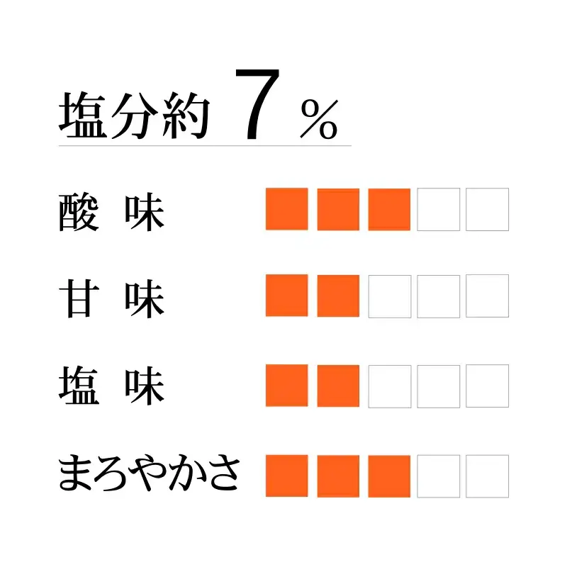 かつお風味味小町 500ｇ 【かつお梅干/塩分7％】 / 梅干し 梅干 紀州南高梅 南高梅 梅 和歌山 田辺 かつお 鰹 しそ おかず 減塩 7％ 塩分控えめ ご飯のお供 国産 旨味 【okh006】