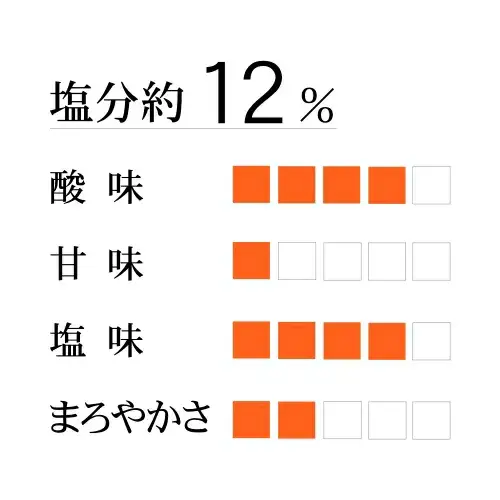 しそ漬小梅干 1kg 【塩分12％】 / 梅干し 梅干 紀州南高梅 南高梅 梅 和歌山 田辺 しそ しそ漬け おかず 減塩 塩分12％ 塩分控えめ ご飯のお供 国産 酸っぱい 【okh011】