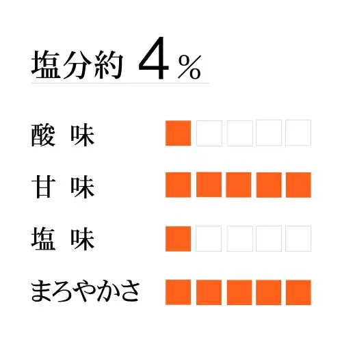 梅菓匠 12粒 木箱入 【塩分4％】 / 梅干し 梅干 紀州南高梅 南高梅 梅 和歌山 田辺 スイーツ 個包装 手土産 新銘菓 ティータイム お茶請け 5L 減塩 塩分4％ 塩分控えめ 国産 【okh015】