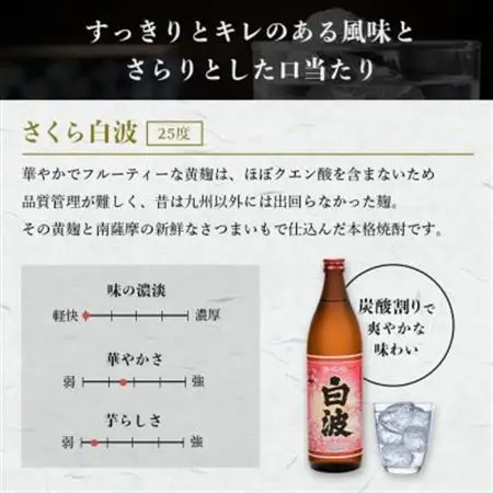 【母の日】枕崎の定番焼酎 飲み比べセット A6-126M_酒・アルコール 芋焼酎 焼酎 _【配送不可地域：離島】【1493483】
