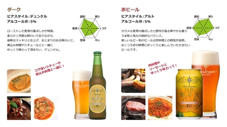 軽井沢ブルワリー クラフトビール 8種2瓶6缶 飲み比べ ギフト 4セット | クラフトビール 地ビール