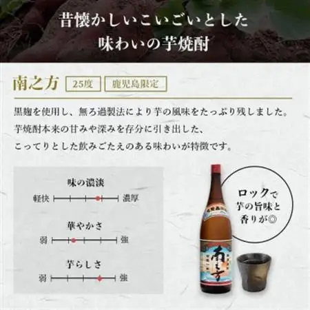 【父の日】限定＆枕崎の定番飲み比べセット A6-125F_酒・アルコール 芋焼酎 焼酎 _【配送不可地域：離島】【1493476】