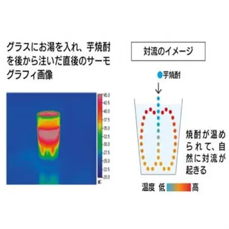 【父の日】別撰MUGEN白波 1800ml【25度】 A3-283F_酒・アルコール 芋焼酎 焼酎 _【配送不可地域：離島】【1493521】