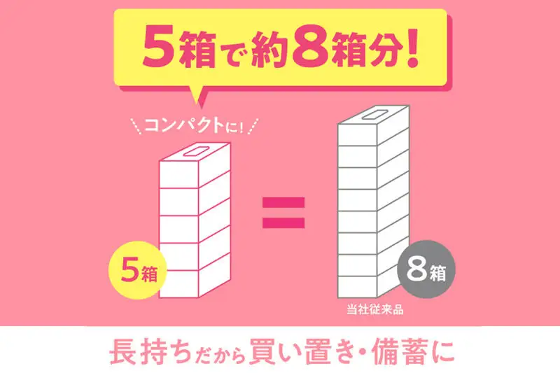 ティッシュペーパー スコッティ フラワーボックス250組 60箱(5箱×12パック) ティッシュ 日用品 