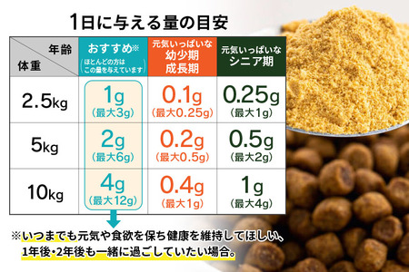 コルディフローラ30g