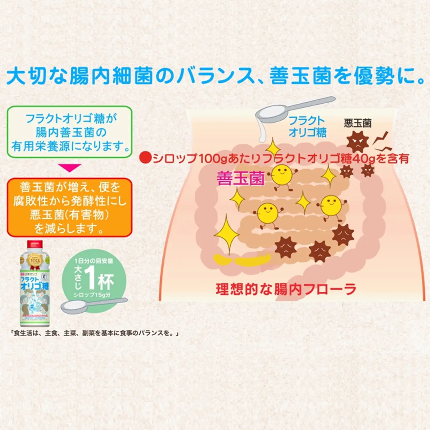 日本オリゴのフラクトオリゴ糖(トクホ)700g×4本