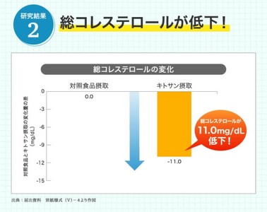 DHC キトサンと葉酸がとれる よくばり明日葉青汁 機能性表示食品 15日分 2個(30日分) セット 