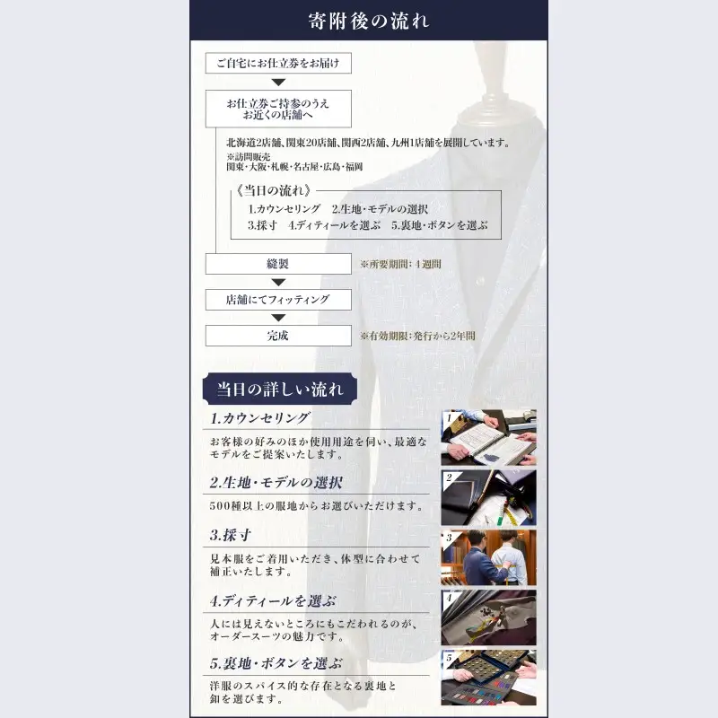 サルトリアプロメッサ オーダースーツ(ユーティリティ・クリーン)仕立券S【ウォッシャブル】【K6-009】