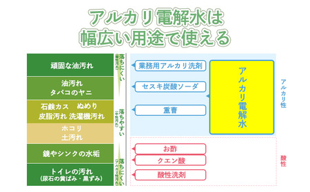 クリアシュシュ 詰め替え用パック(2本)  除菌・消臭効果があるアルカリ電解水 泡立たない洗浄剤 TF0750-P00022