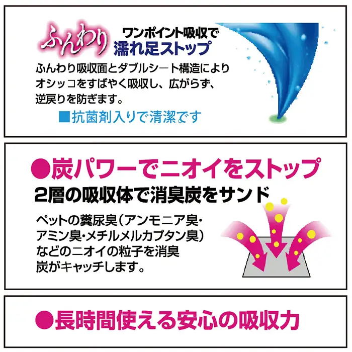 446【12ヶ月連続お届け】定期便 12回 消臭シート ダブルストップ スーパーワイド 16枚×4袋 クリーンワン ペットシーツ 犬用 消臭 抗菌 炭シート ペットシート