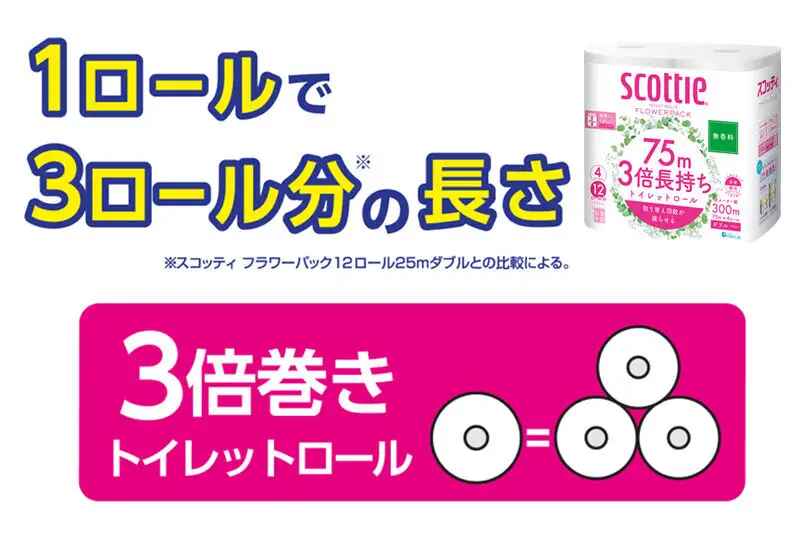 トイレットペーパー スコッティ フラワーパック 3倍長持ち〈無香料〉4ロール(ダブル)×12パック 日用品 新生活