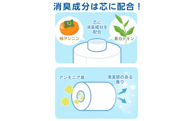エリエール ハーフサイズ 収納に便利 コンパクト 【少量3パック】 エリエール 消臭＋トイレットティシュー ダブル 25m 12R 3パック 計36ロール 最短 10日以内配送 最短配送 防災 常備品 備蓄品 消耗品 日用品 生活必需品