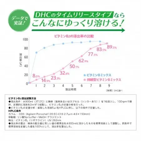 DHC 持続型ビタミンBミックス 30日分 12個セット(360日分)【1499703】