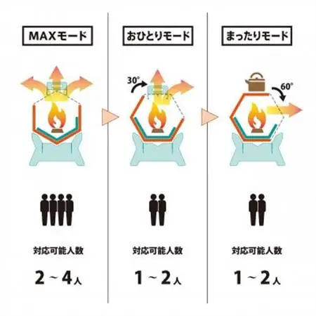 俺の焚火台　ファイヤー・ロック【1409986】