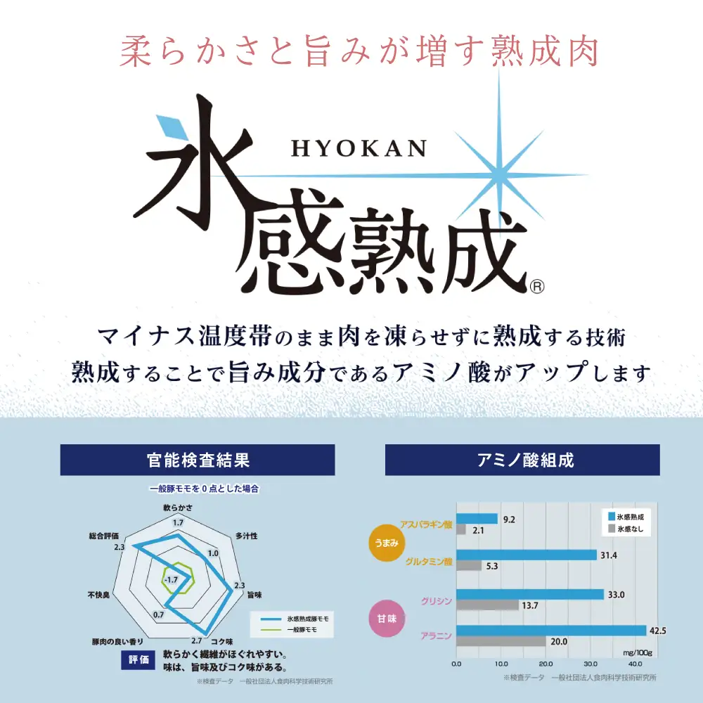 【氷感熟成豚】★数量限定★ 鹿児島県産 豚ロース とんかつ・ソテー用 計1.2kg 肉 お肉 焼肉 炒め物 とんかつ ステーキ ソテー 照焼き  おかず 惣菜 お弁当 豚肉 かごしま スライス グルメ 冷凍 スターゼン 南さつま市