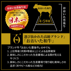 【父の日ギフト】おおいた和牛の贅沢生ハム200g_2411R