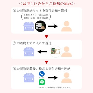 七五三 お宮参り お着物セット洗い（丸洗い・しみ抜き・身上げ・返送料一式） ～伝統の想いをつなげるお手伝い～ 【着物専門京洗い 平安】