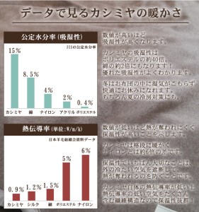 カシミヤ毛布 ひざ掛けサイズ [2163] | 毛布