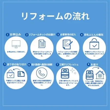 シングル羽毛布団 打ち直しリフォーム 本掛け セット 他社製品可 贅沢足し羽毛200g追加立体キルト【1506379】
