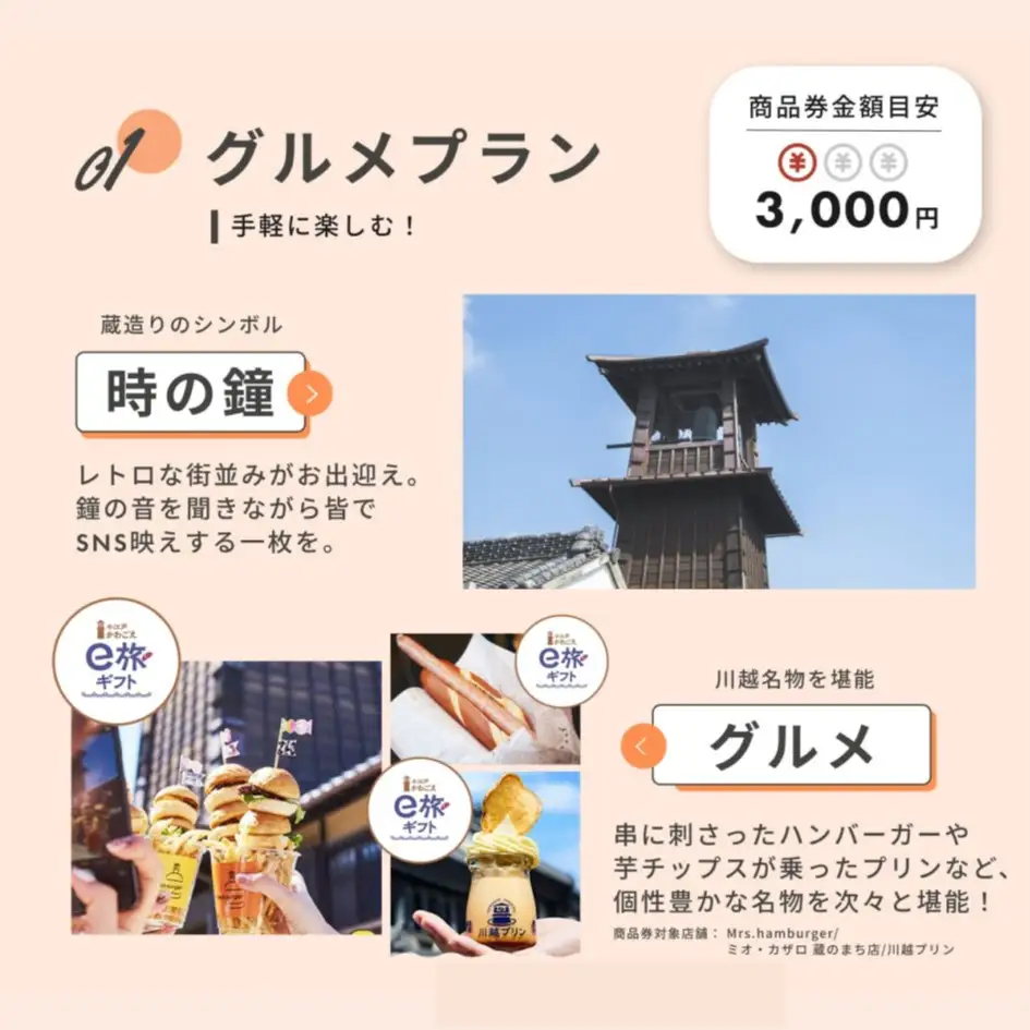 旅先納税・小江戸かわごえe旅ギフト（寄附額20000円） ／ 電子商品券 川越市内 店舗 埼玉県