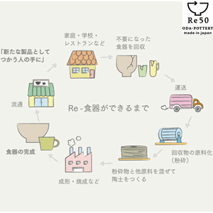 【美濃焼】 emerge 猪口カップ ホワイト 5柄セット 瑞浪市 / JS企画 小田陶器 セット 食器 カップ コップ 猪口 [AZAZ283]