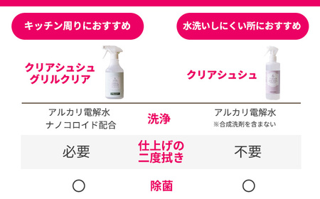 《TV番組「有吉ゼミ」で紹介され話題の品》強アルカリ電解水「クリアシュシュ プラスセット(2種類)」リビング用のスタンダートタイプとキッチン専用の洗浄スプレーセット(詰め替え付き) TF0757-P00022