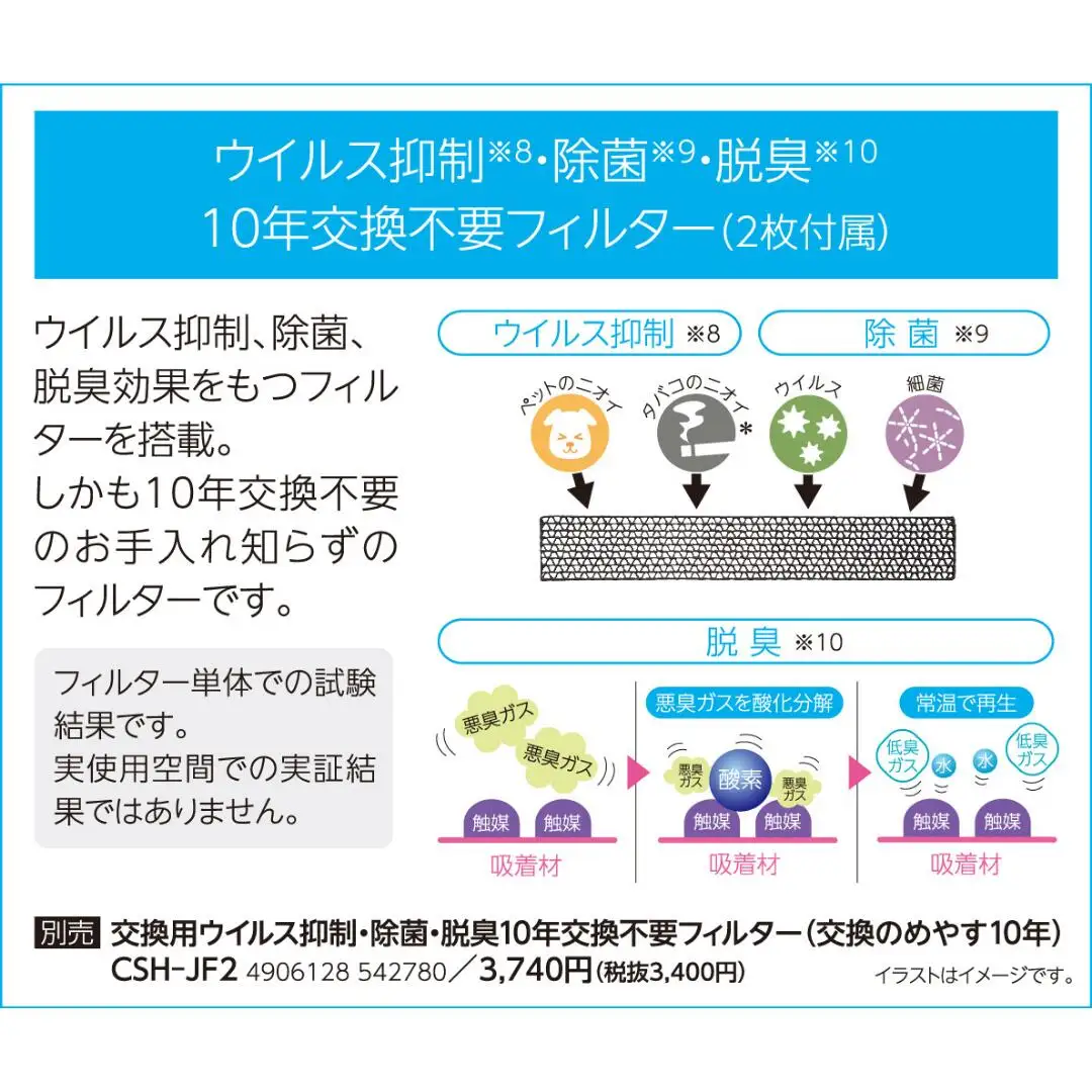 [コロナ] セパレートエアコン 本体のみ(工事別) 8畳用 エアコン 単相100V リララSVシリーズ CSH-SV25AR クーラー 冷房暖房 家電
