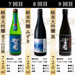 定期便 日本酒 松の司 12本 ( 1種類 × 12回 ) 720ml 1本お任せ 「楽」「AZOLLA50」「生もと純米酒」「陶酔」「純米酒」「竜王山田錦」「みずき」「黒」「限定純米酒」「純米吟醸」「Ultimus」 金賞 受賞酒造