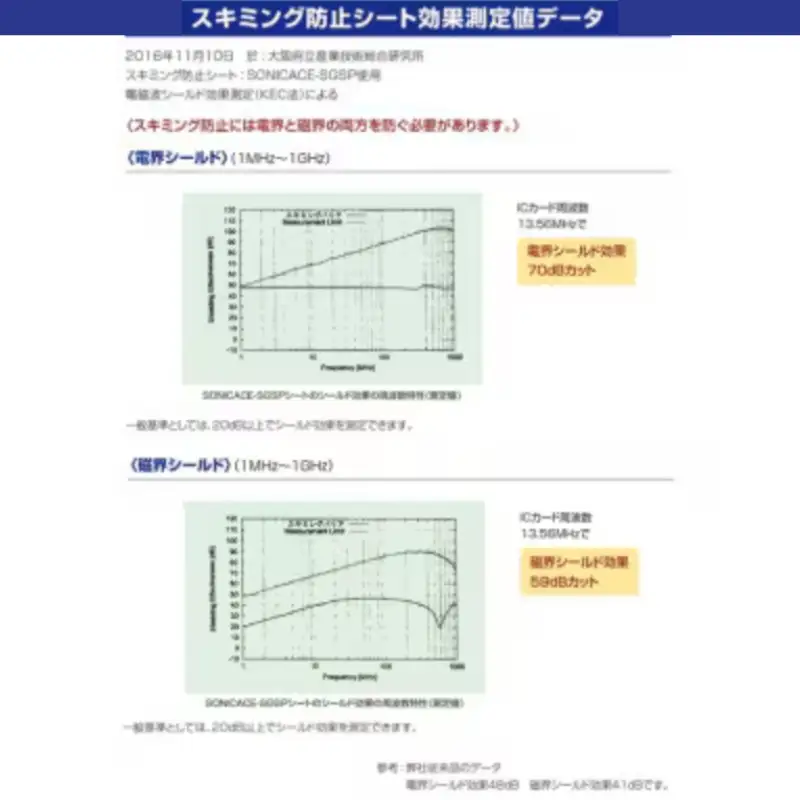 SKIM GOLD（スキミング防止カード）　豊中市限定版　2枚【awfm0001】