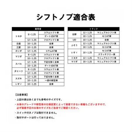 チャンピオンツールのシフトノブ　ウッディミニ　汎用 M8 M10 M12_家電製品 アウトドア・カー用品  _【1494686】