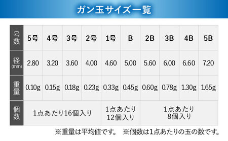 ゴム張ガン玉 ハードタイプ 選べる号数 7点セット 多治見市 / ヤマワ産業 YAMAWA 釣り具 釣具 磯釣り 渓流[TFX002]