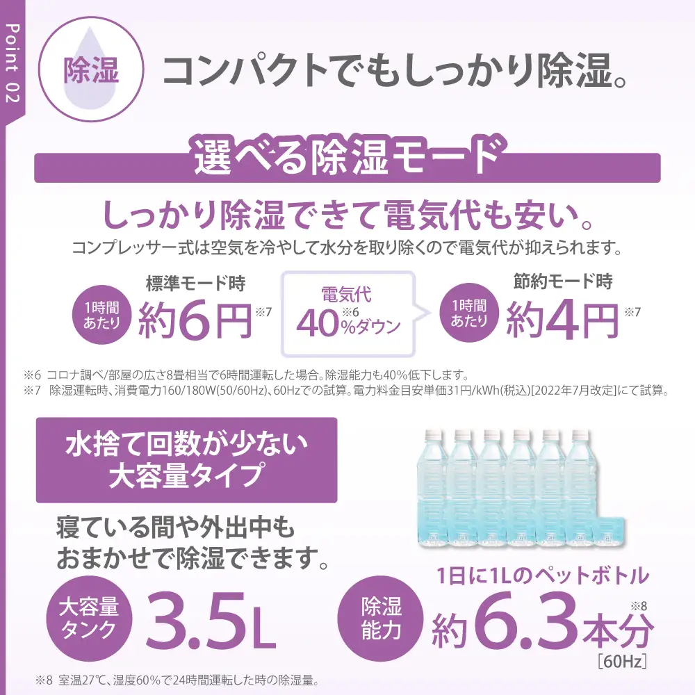 【コロナ】コンプレッサー式 衣類乾燥除湿機 BD-6326(W)