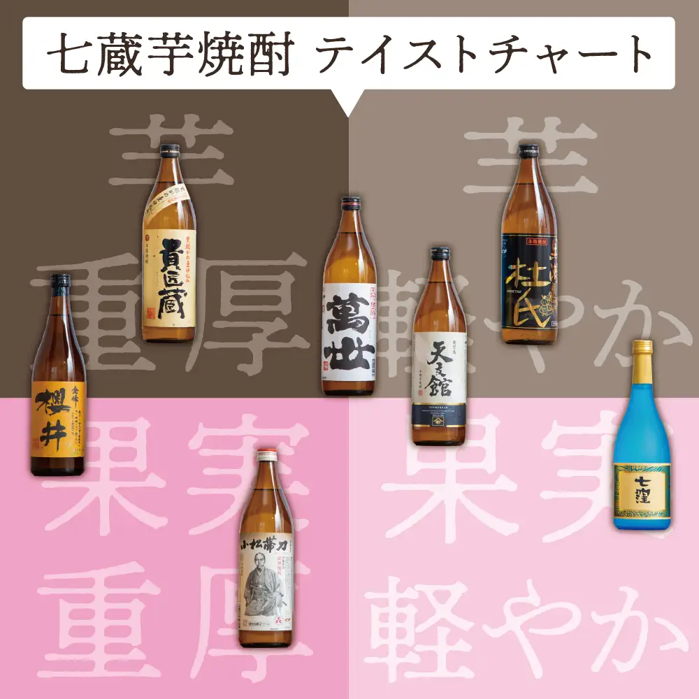 【ふるさと納税限定】焼酎杜氏発祥の地 南さつま七蔵の本格芋焼酎代表銘柄7本セット 鹿児島 本格焼酎 芋焼酎 25% 720ml 900ml 米麹 さつまいも 飲み比べ ロック 水割り お湯割り ハイボール お酒 厳選 希少 限定