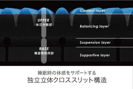 マットレス 西川 nishikawa ハード ダブル サイズ エアー エスアイ AIR SI ブルー P013W マットレス