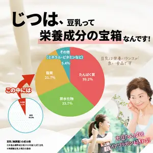 みどり豆乳 成分無調整 1000ｍl×6入×2ケース（計12本） I07006