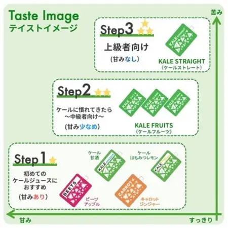 【ケールフルーツ27パック】ケールのコールドプレスジュース・青汁(フルーツMIXタイプ)_飲料・ドリンク 野菜ジュース ジュース _【配送不可地域：離島】【1302075】