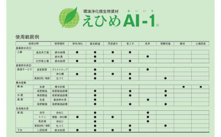 環境浄化微生物資材 えひめＡＩ－１（あいいち） 10Ｌ 【TRM002】