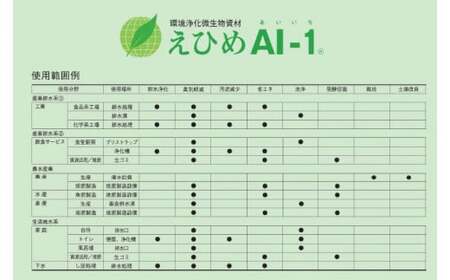 環境浄化微生物資材 えひめＡＩ－１（あいいち） ５Ｌ 【TRM003】