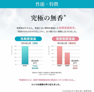 ファーファ フリー& 柔軟剤 無香料 詰替 8個セット[ フリーアンド 日用品 洗濯 衣類用洗剤 ランドリー エコ お徳用 ]