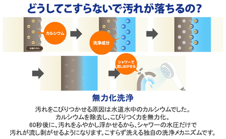 お風呂用洗剤 ルックプラス バスタブクレンジング 銀イオンプラス 本体＋詰め替え用3袋 ライオン LION セット 日用品 消耗品 おふろ バスタブ 浴槽 掃除 除菌 洗浄 詰替え 石鹸 ギフト 市原市