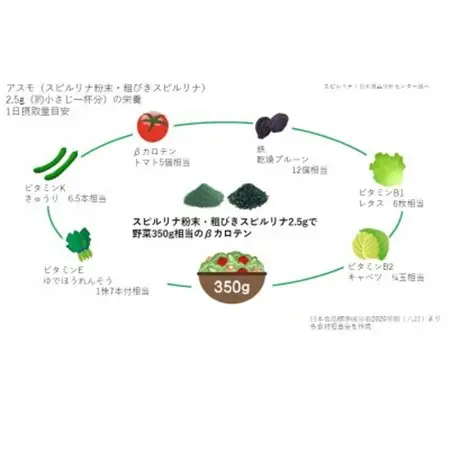 純国産スピルリナセット『アスモ(スピルリナ粉末)30g・アスモ(粗びきスピルリナ)30g』計2袋_惣菜・加工品   _【1528879】