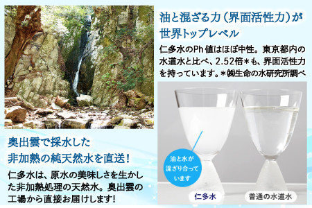 奥出雲の純天然水仁多水定期便(2L×6本)3回【水 ミネラルウォーター 定期便 2L×6本 3回 銘水 名水 シリカ 日用品 ペットボトル 国産 飲料水 天然水 備蓄水 防災 軟水 非加熱 非常用】