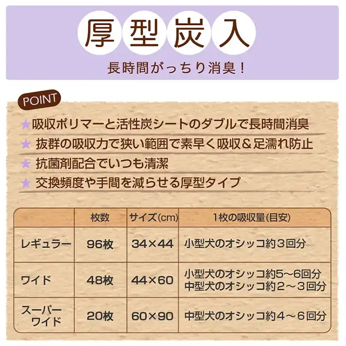 214701 厚型 炭入り ワイド ペットシーツ 40枚 × 4袋 国産 ペットシート 吸収力抜群 ダブル消臭 抗菌剤配合 定期便 3ヶ月 連続お届け 420
