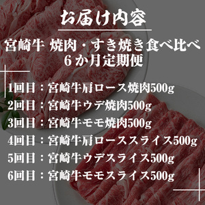 【定期便・全6回(連続)】宮崎牛焼肉・すき焼き食べ比べ定期便 牛肉  冷凍 国産  【R-98】【ミヤチク】