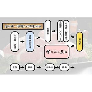 A5ランク【認定近江牛】肩ロース・モモすきやき用800ｇ