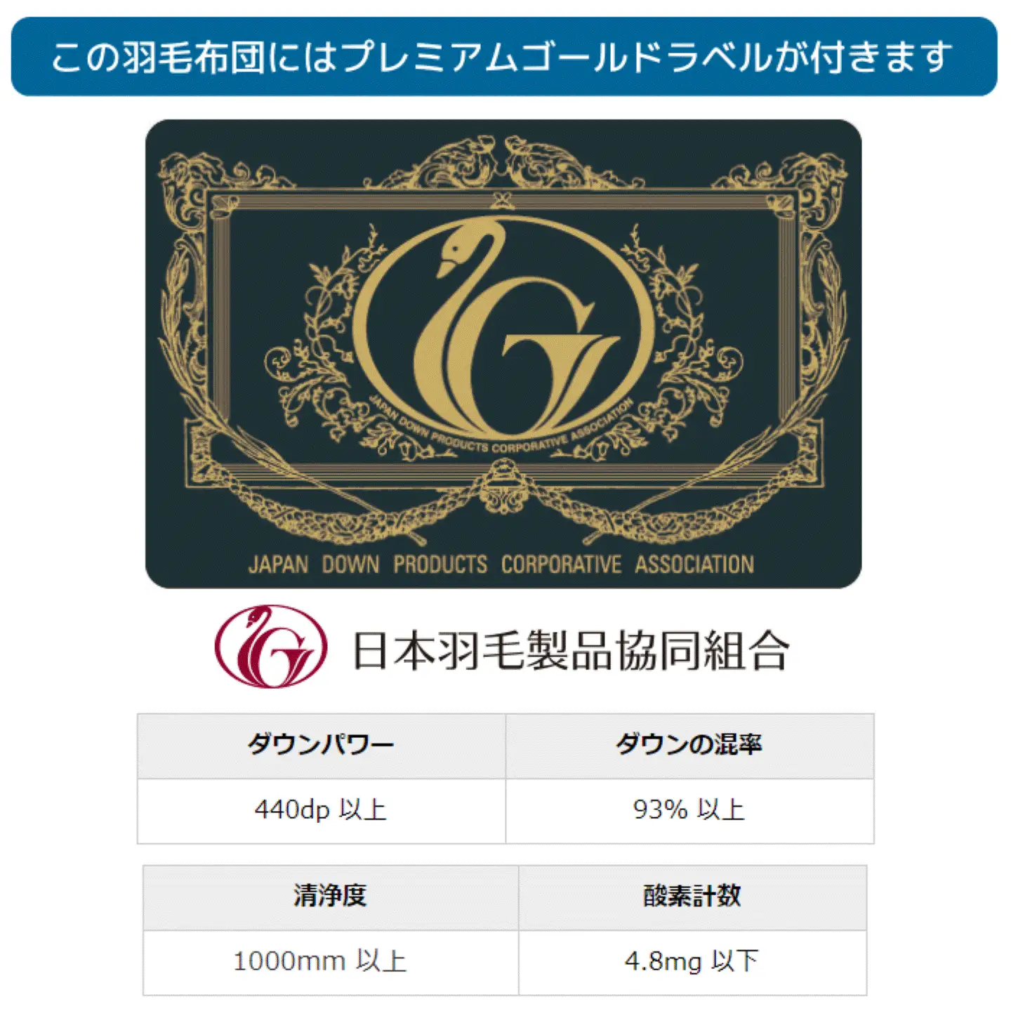 シングル【プレミアムゴールドラベル】コウダ種ポーランドマザーグース95％羽毛｜ 掛け布団 【新津】