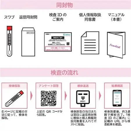 フェムテスト～ラクトバチルス～【1533150】