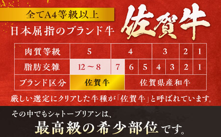 【3回定期便】＜最高級！とろける希少部位＞ 佐賀牛 シャトーブリアン 200g×2枚 総量1.2kg 定期便 ヒレ 定期便 ステーキ 定期便 しゃとーぶりあん  吉野ヶ里町[FCH016]
