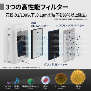 リユースのサカイ東金店 SHARP 加湿空気清浄機 20年製 ＴＪ18432 T106(グレー系) SHARP 加湿空気清浄機 KI-US50-H（グレー系