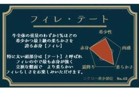 みかわ牛A5 フィレステーキ 400g 牛肉
